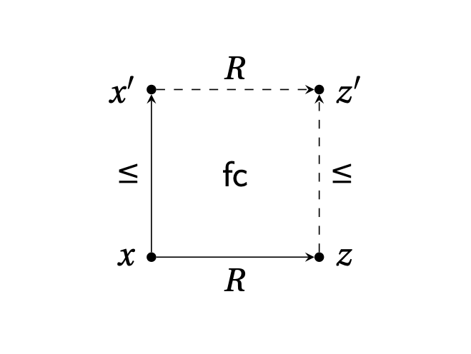 A Natural Intuitionistic Modal Logic: Axiomatization and Bi-Nested Calculus