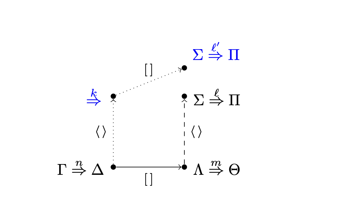 A Bi-nested Calculus for Intuitionistic K: Proofs and Countermodels