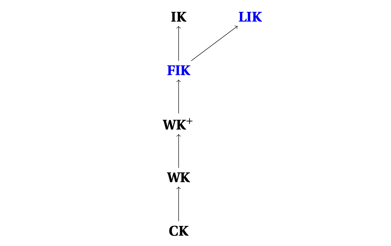 Local Intuitionistic Modal Logics and Their Calculi
