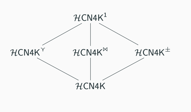 Paraconsistent Constructive Modal Logic