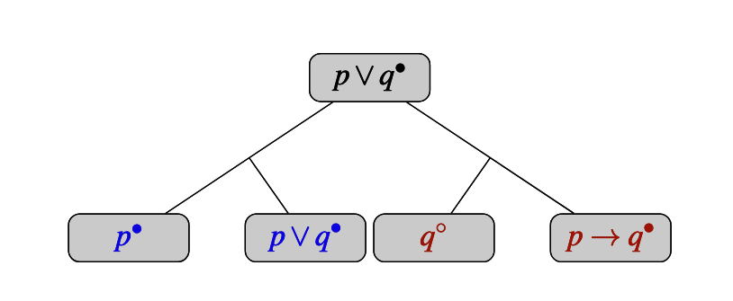 A Nested Approach to Relevant Logic