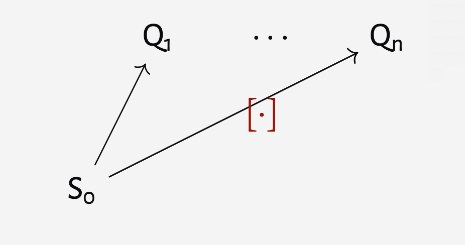 Taming Complexity in Intuitionistic Modal Logic: the case of FIK and its shallow calculus